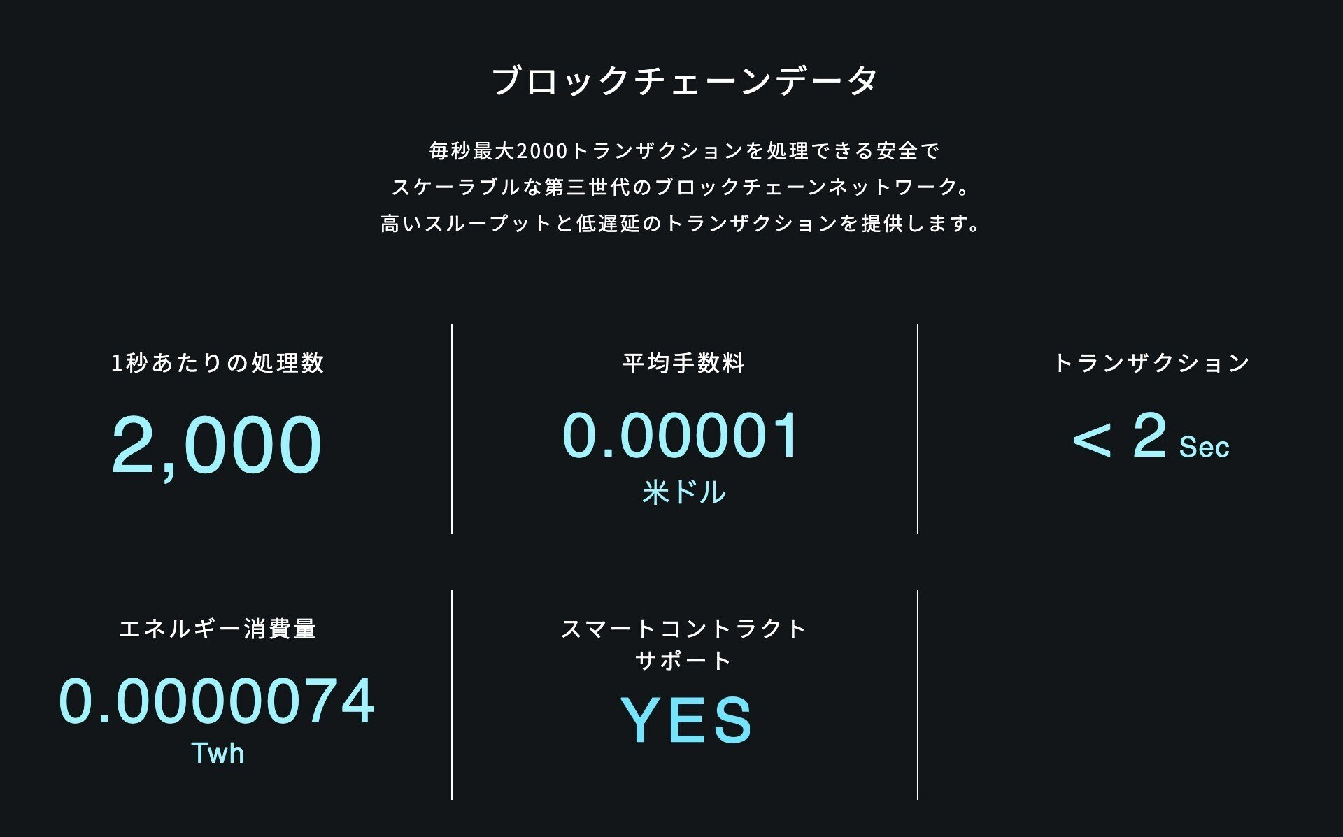 ブロックチェーン白書【定価18万円】 ベスト・アンサー 360度 軽量小型チェーンブロックJX 0.25t lh