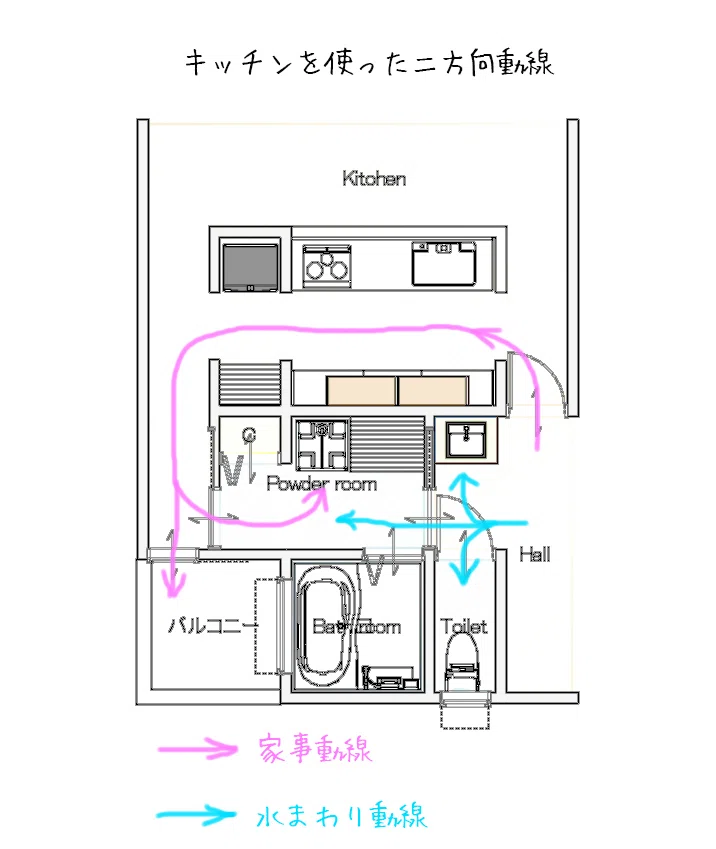 間取りの考え方～キッチンから考える間取り（間取り編）一部無料｜Sawa