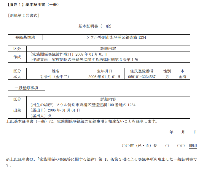 離婚後の親権・監護権（韓国）｜さとう としお