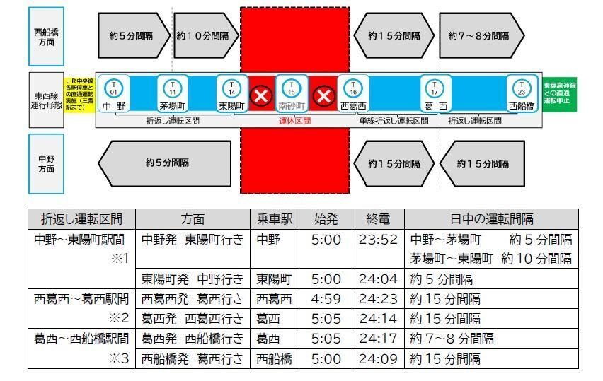 東京メトロ東西線の終日運休 発表された代行輸送を考察｜渡邊博士
