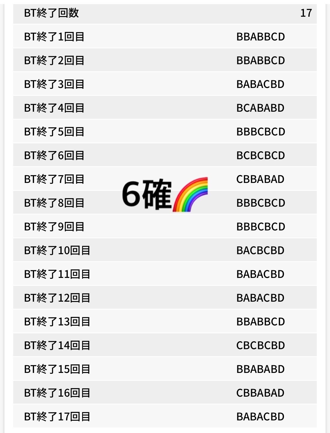 無料公開!】バジリスク絆2天膳 隠された設定狙い時の最重要注意