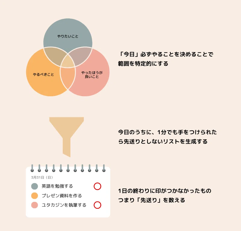 先送りを数えると、先送り癖はなくなる｜jMatsuzaki🔥