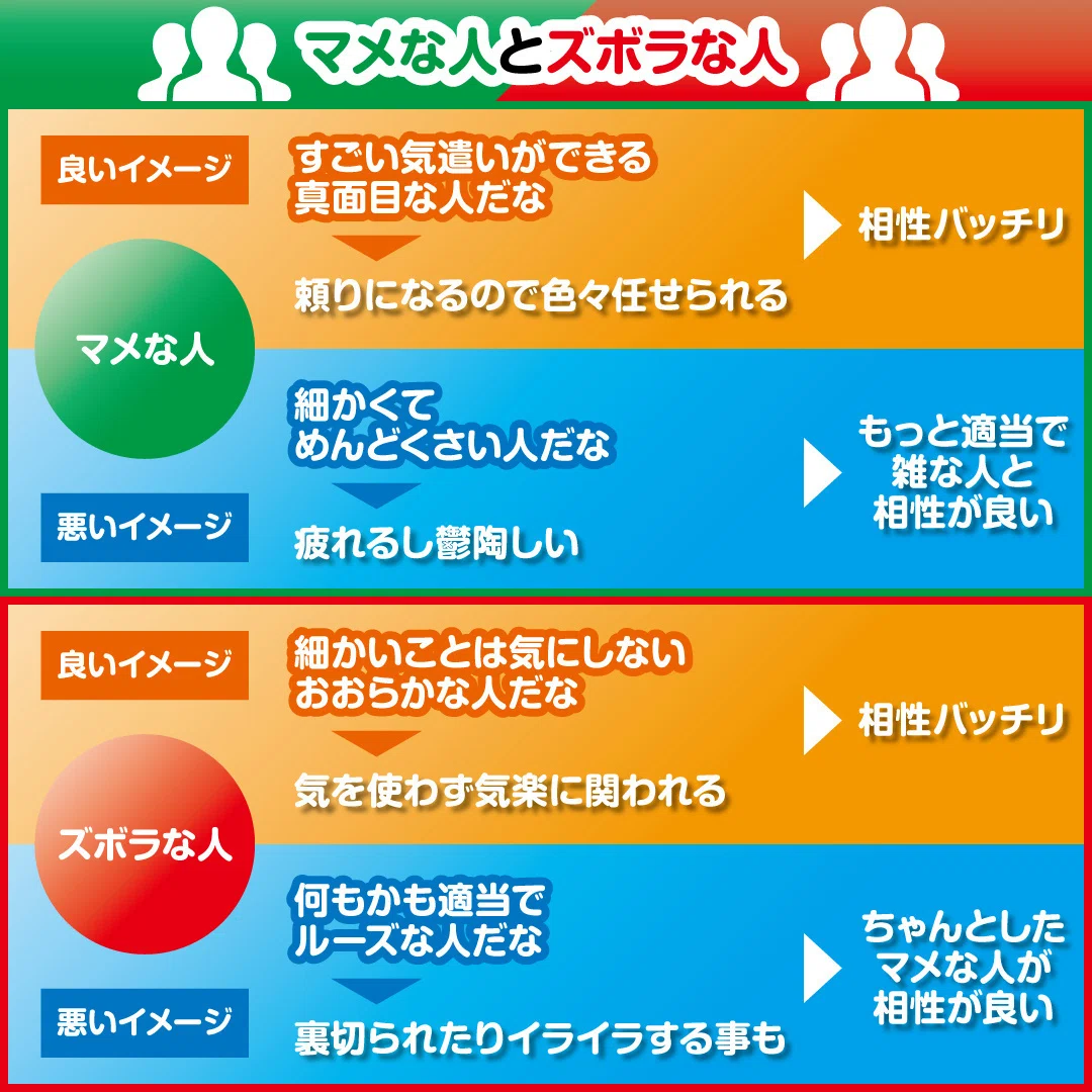マメ な 人 と は