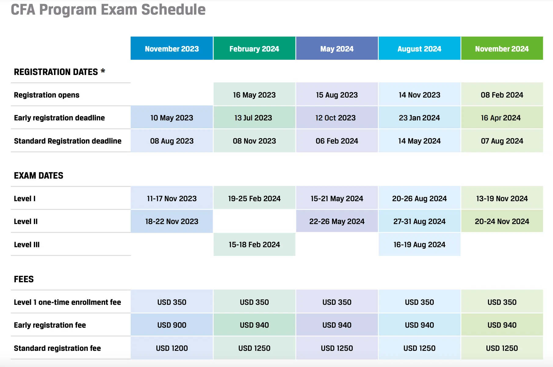CFA Level 1&2 振り返り + Level 3学習方針｜Kappa