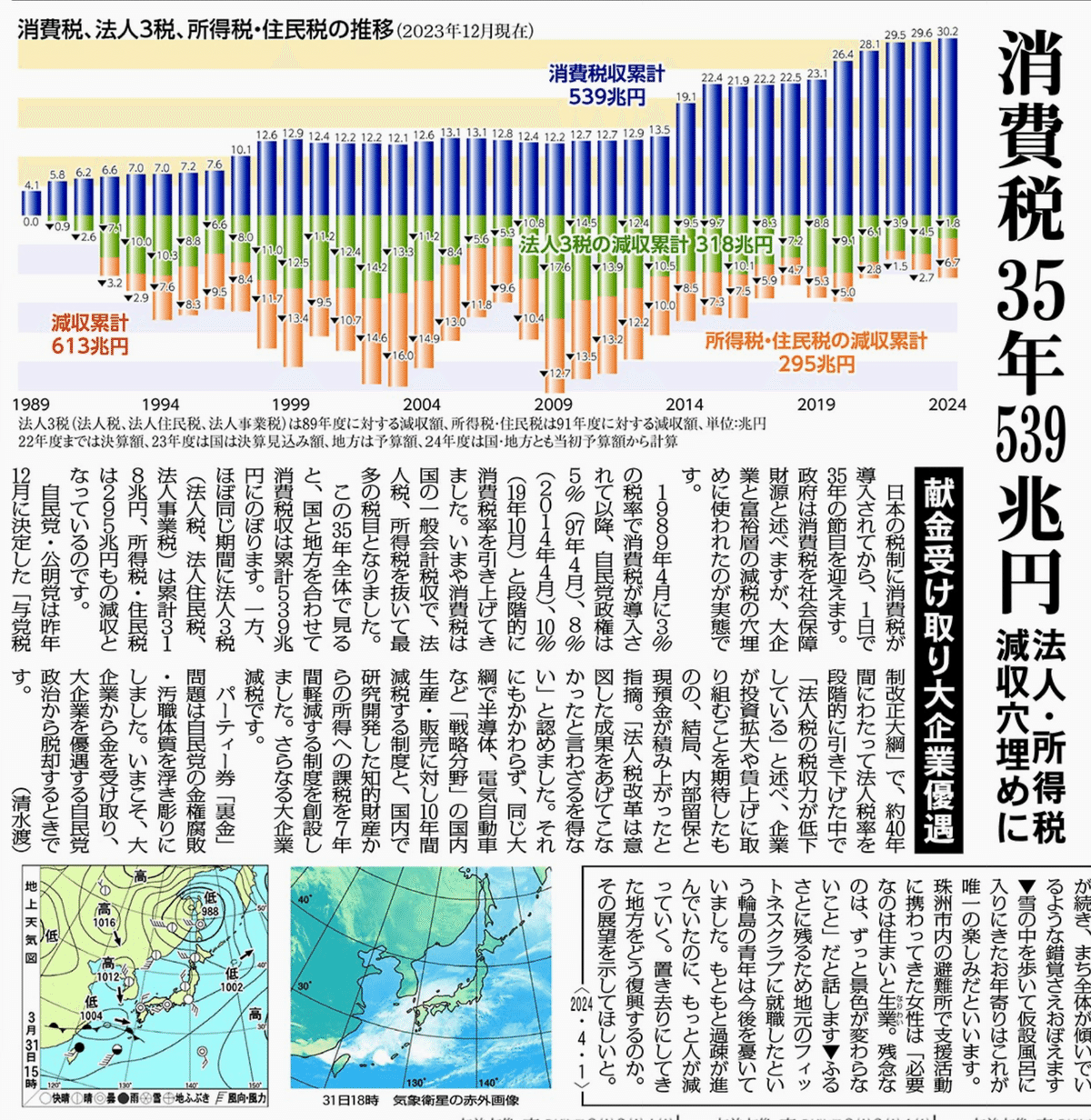 令和5年11月改訂 問答式 法人税事例選集 | 森田政夫, 西尾宇
