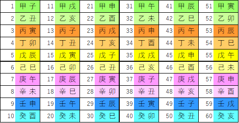 算命学 III 六十干支16～（33）丙申について～｜🎈算命コーチ 鞠🎈