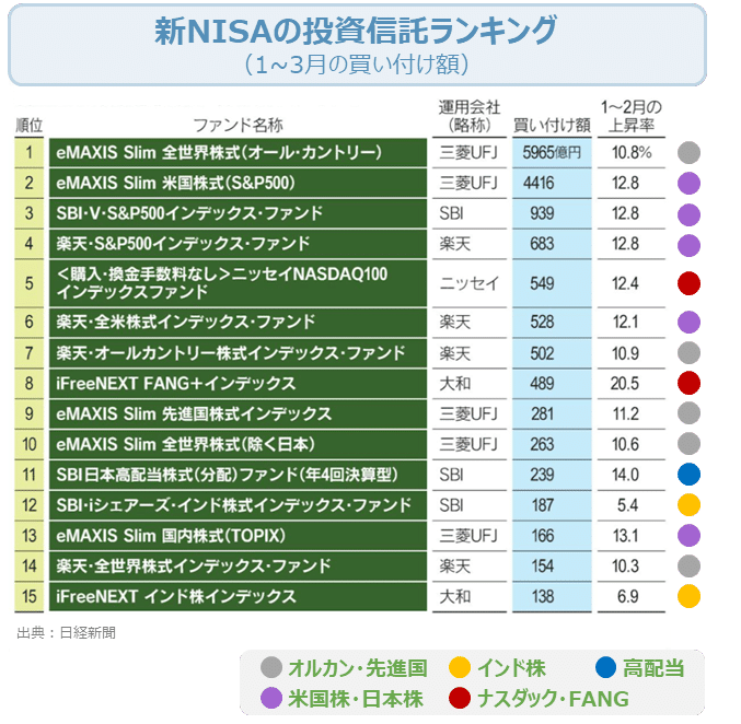 インタンジブルズ・エコノミー - 東京大学出版会