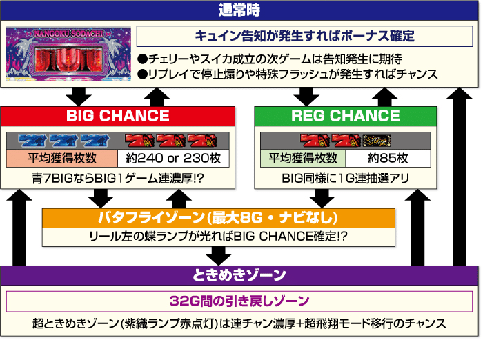 徹底考察】スマスロ南国育ち｜実戦値から提唱する狙い目とやめどきの