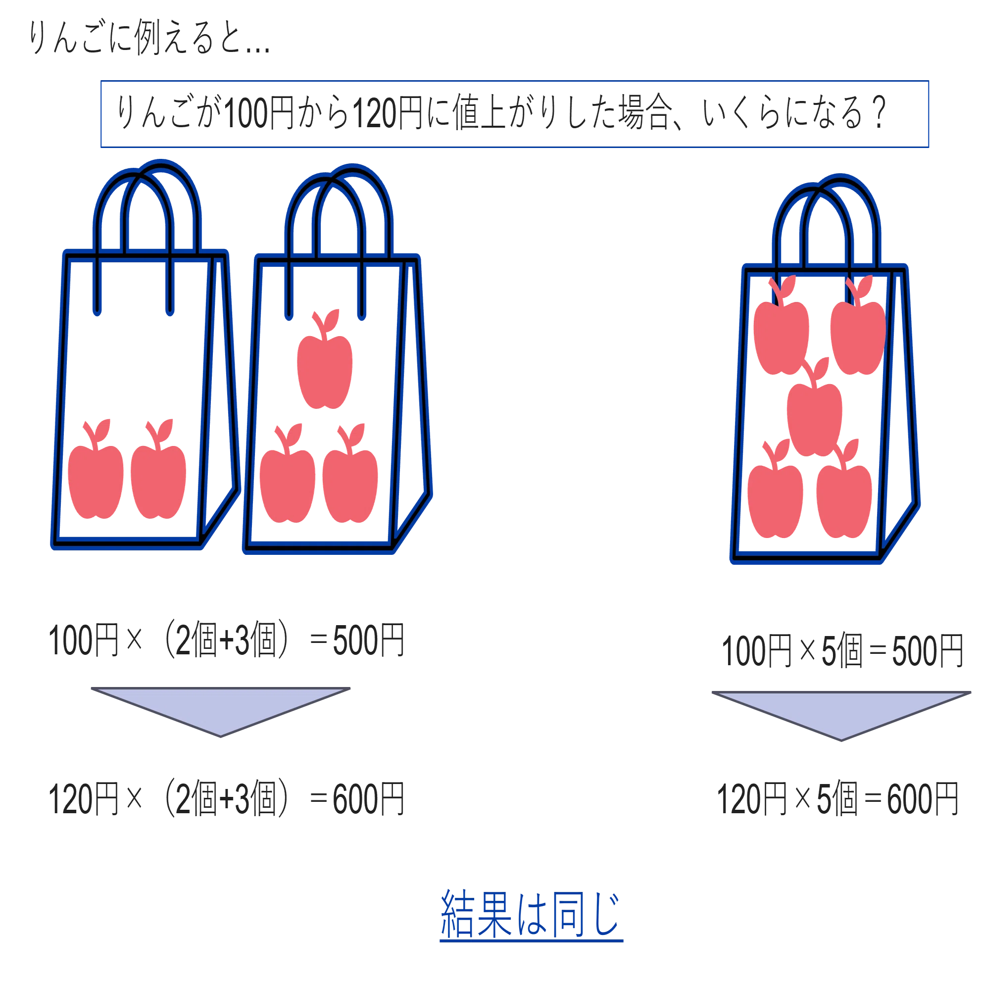 セゾン投信 相談室のツブヤキ第18回【特定口座の積立はNISAに切り替え