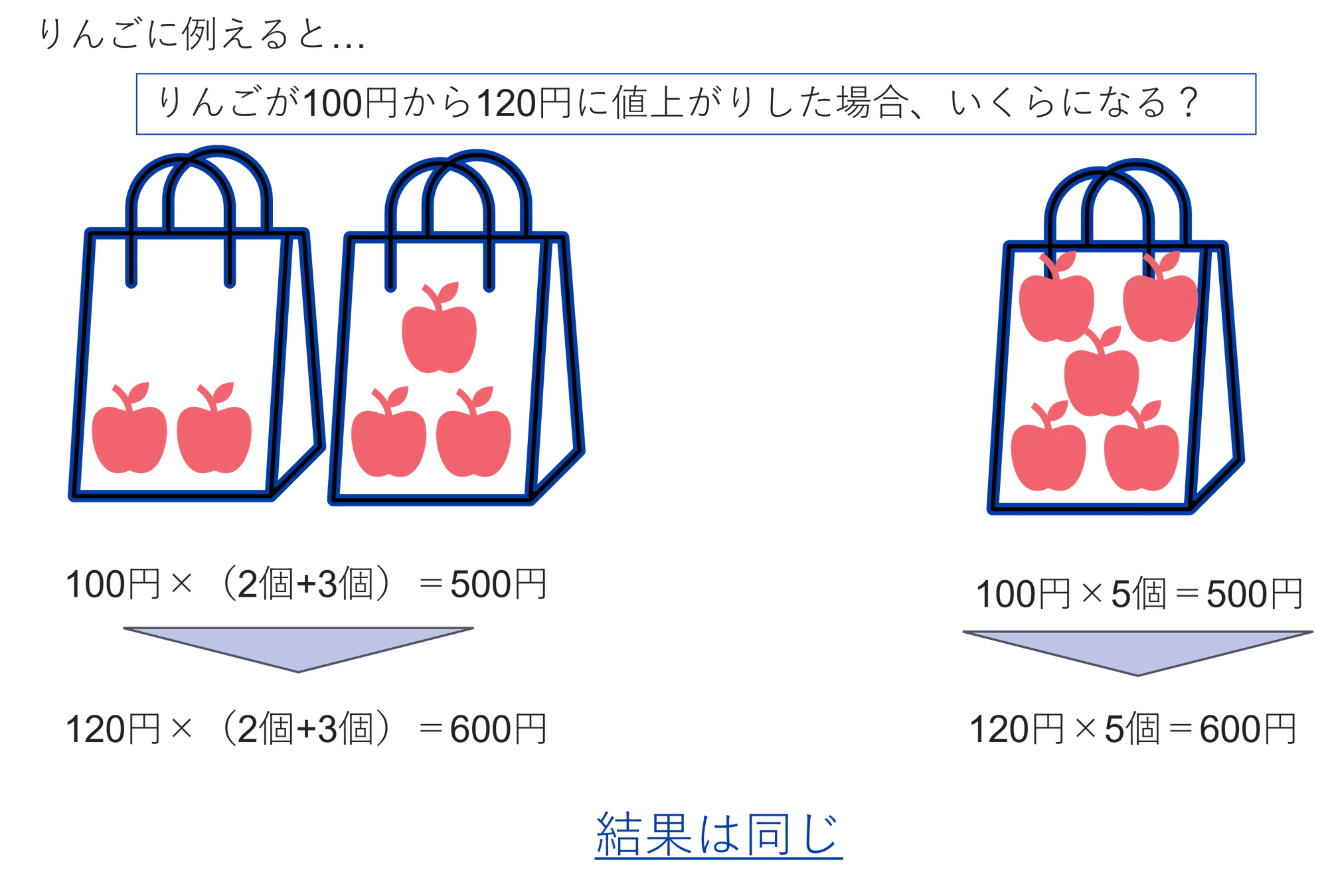 セゾン投信 相談室のツブヤキ第18回【特定口座の積立はNISAに切り替え セゾン投信 相談室のツブヤキ第18回【特定口座の積立はNISAに切り替え