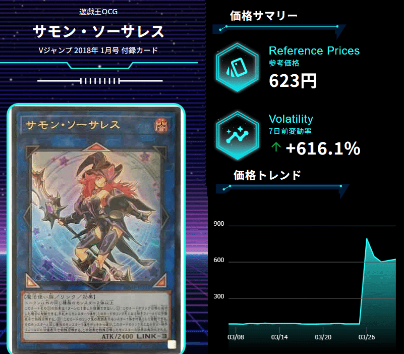 相場激変！？2024年4月の遊戯王OGCのリミットレギュレーション改定を