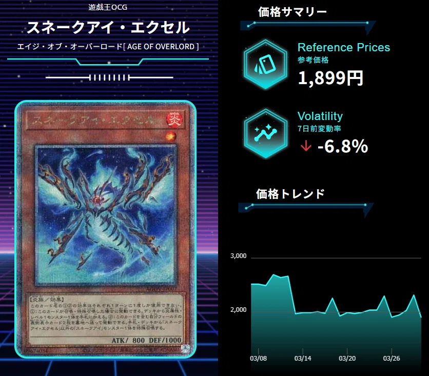 相場激変！？2024年4月の遊戯王OGCのリミットレギュレーション改定を