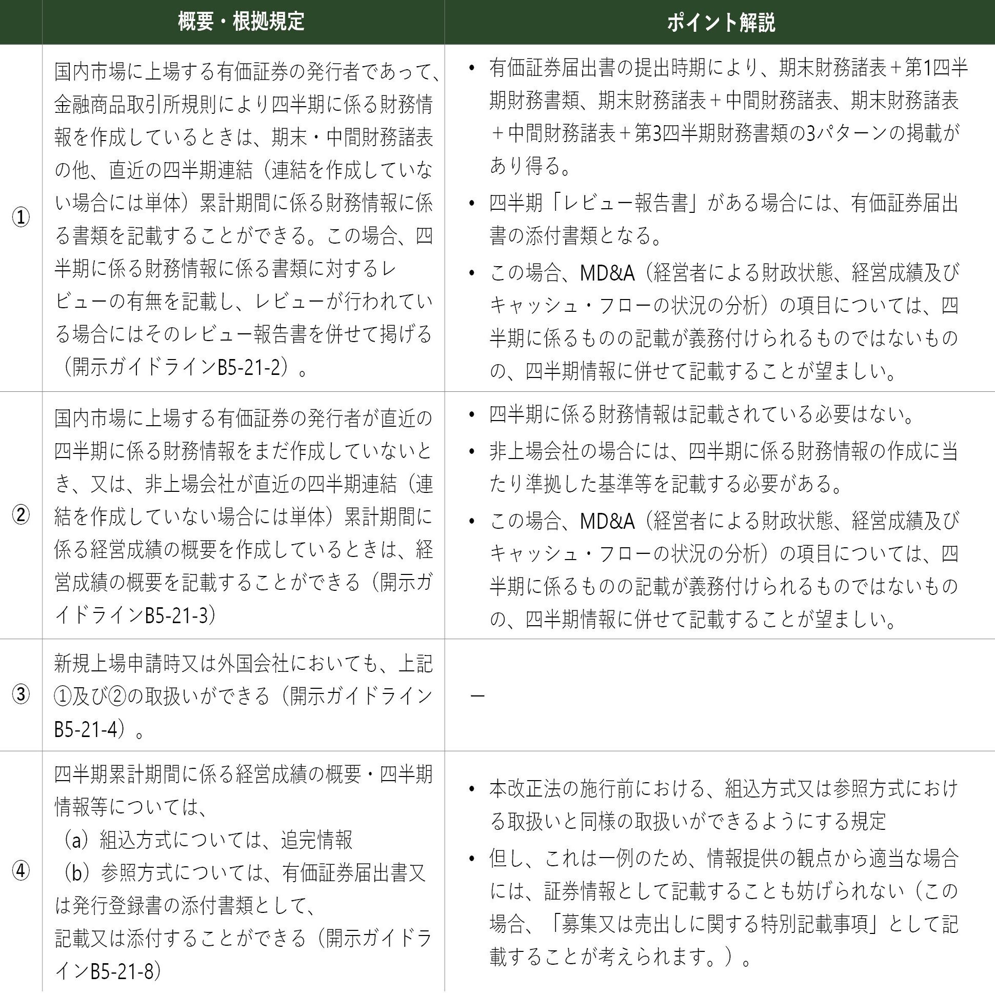 ポイント解説・金商法 #16：2023年改正金融商品取引法等の改正に係る政府令案（四半期報告書の廃止、企業・株主間のガバナンスに関する合意、企業・株主間の株主保有株式の処分・買増し等に関する合意の臨時報｜三浦法律事務所／Miura  & Partners