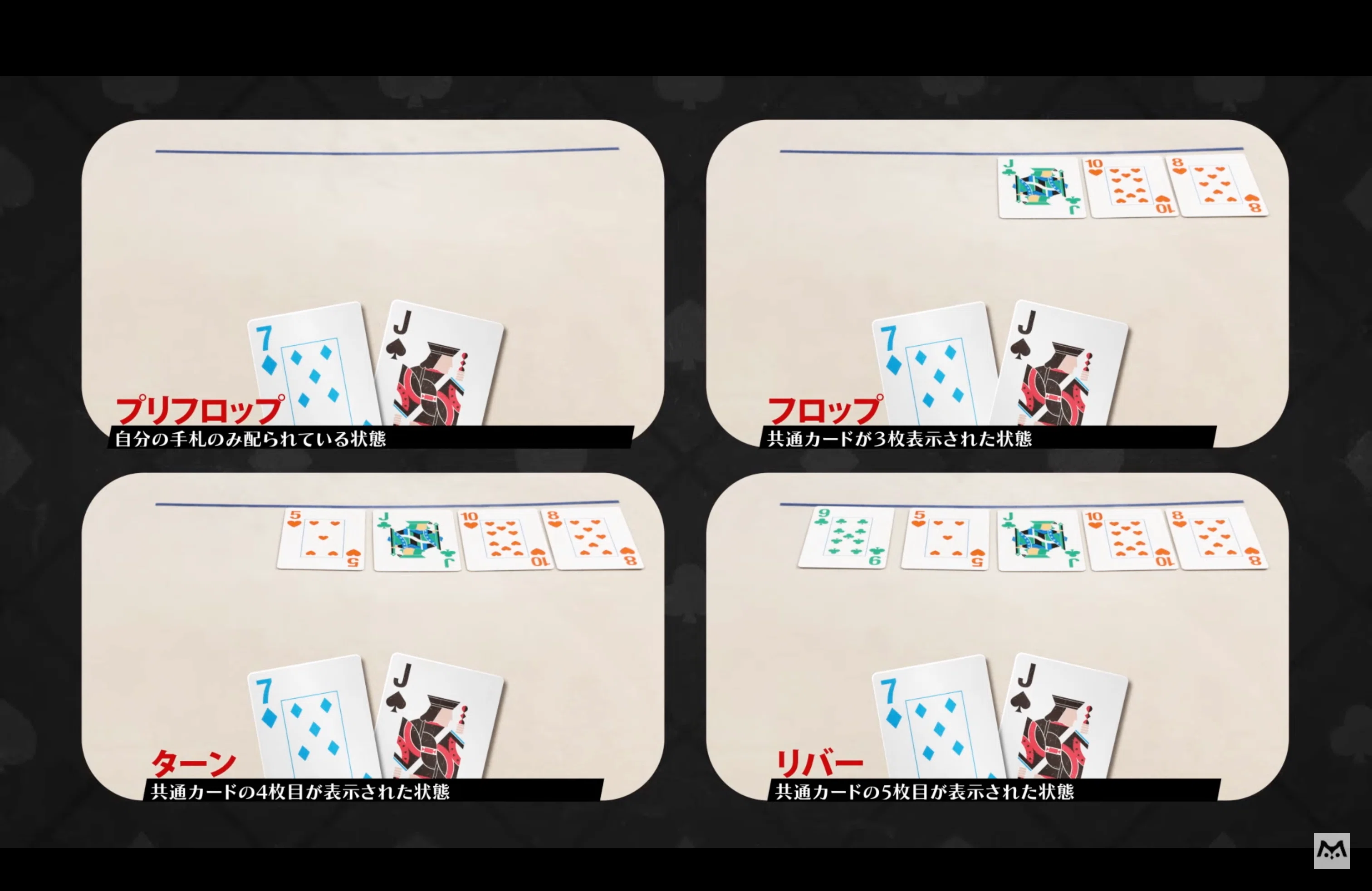 超入門】ポーカーのルールとコツ｜理科大ポーカーサークル