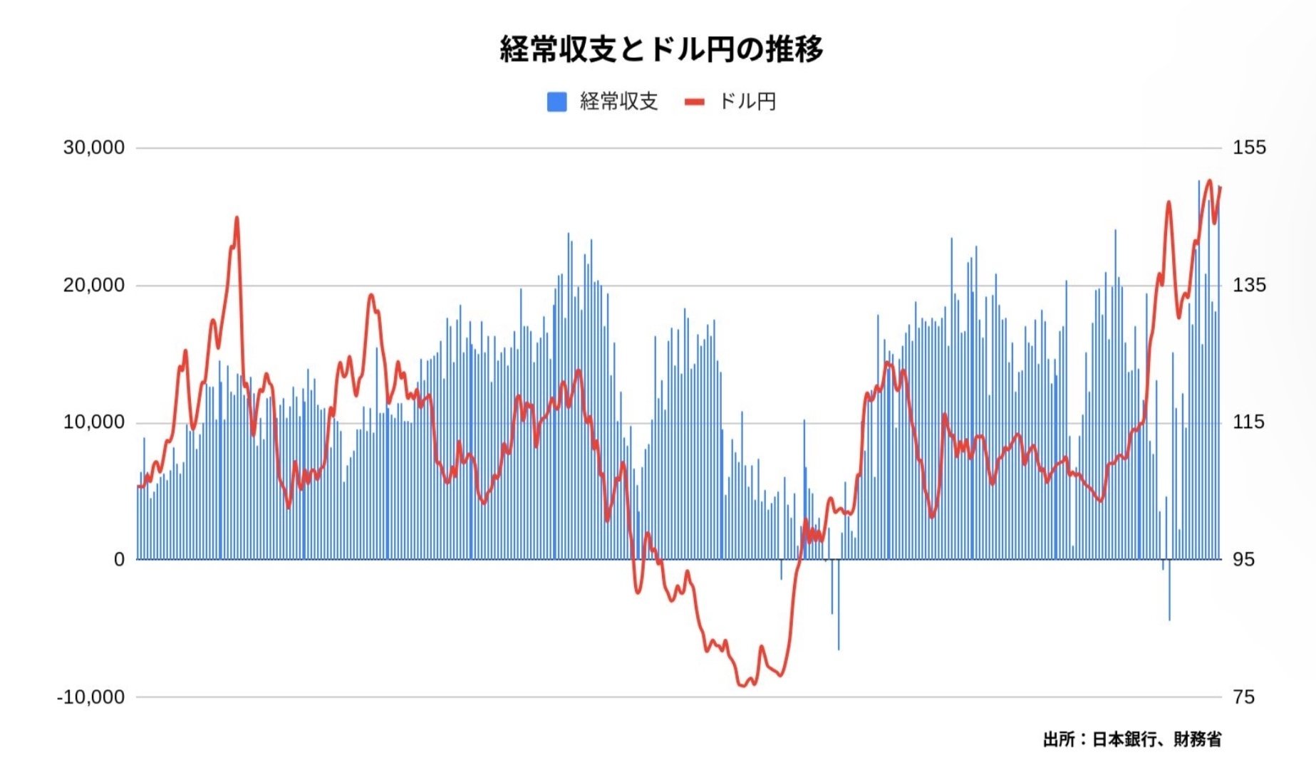 為替理論と内国為替歴史 歴史的円安と日本経済(上) 過去の「成功体験」見直す時 岡崎哲二