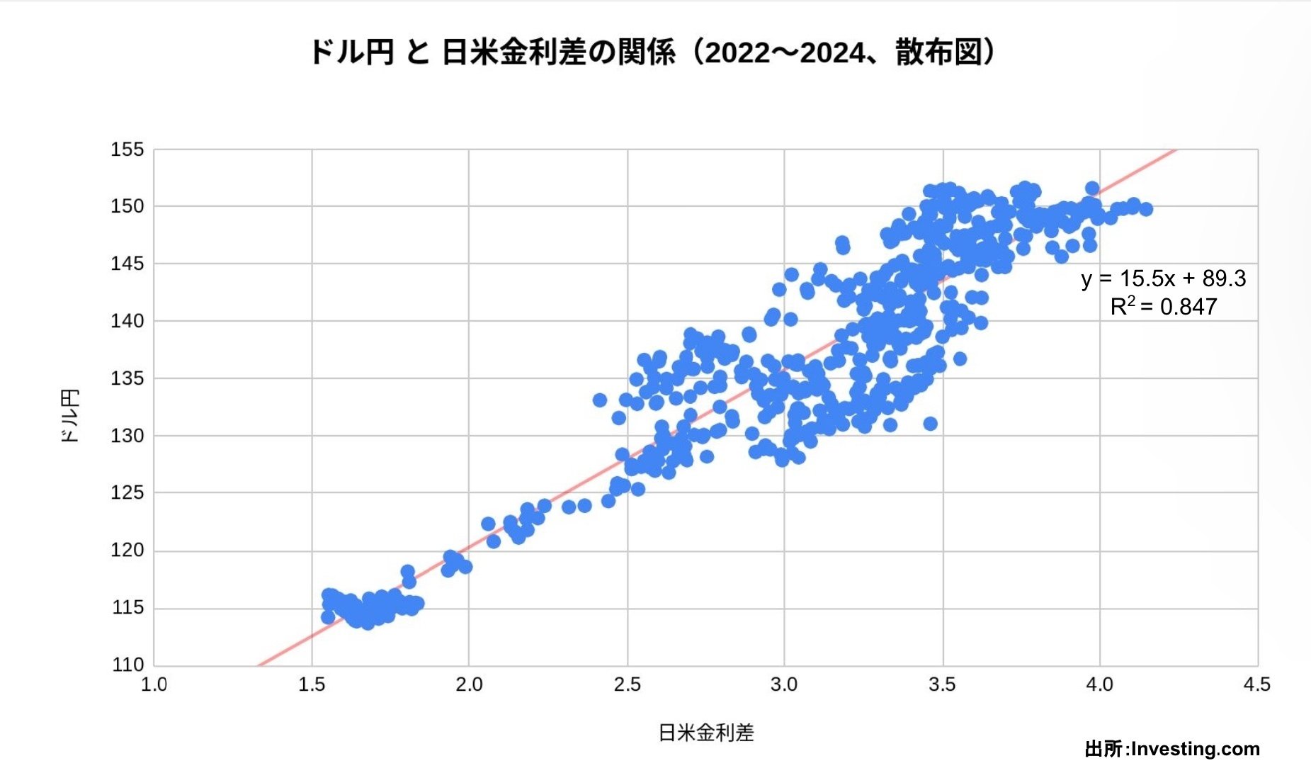 為替理論と内国為替歴史 為替レート決定理論｜飯能高等学校 探究部