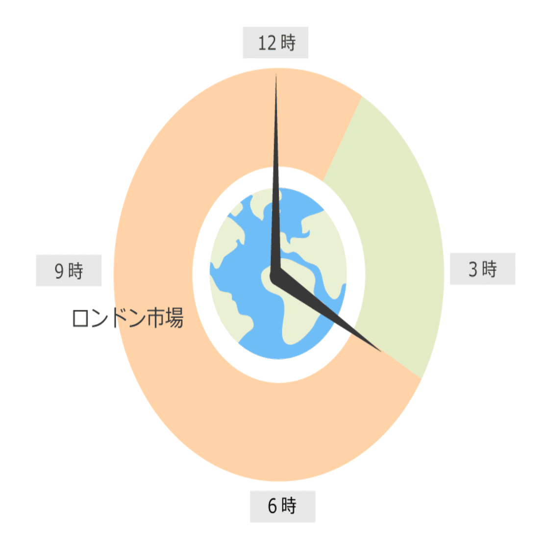 超入門編】FX三大手法で相場を掴め。｜ベル