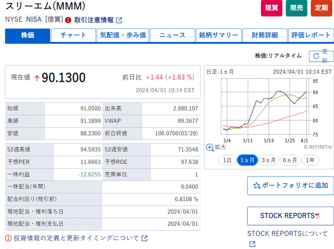 3M company へするケア部門のスピンオフ(3)｜3S