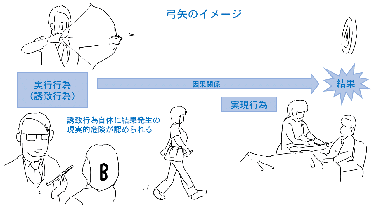 学ぼう‼刑法】入門編/総論18/責任能力とその周辺/原因 学ぼう‼刑法】入門編/総論18/責任能力とその周辺/原因