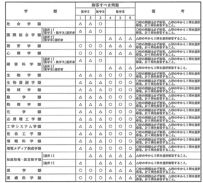 2016年筑波大学数学｜magico