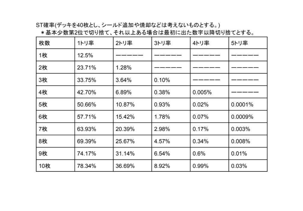 デュエマ No.700 ガチ構築 赤黒ドルマゲドン デッキ40枚＋禁断の