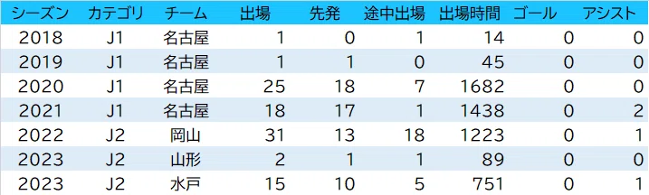 長崎サポのための予備知識『成瀬竣平』編 ｜おざわ