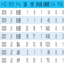 長崎サポのための予備知識『成瀬竣平』編 ｜おざわ