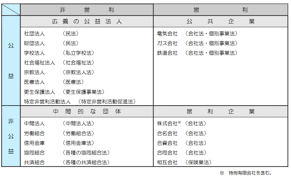 改正点をわかりやすく解説！令和7年施行 公益法人制度改革 Q＆A「