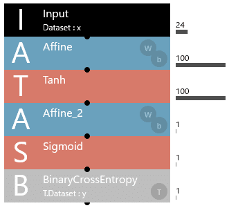 2層 Affine AIモデル