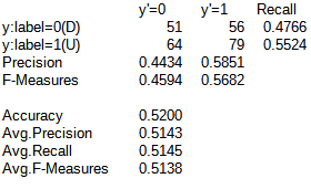 2層 Affine AIモデル 混同行列 標準化なし BatchNormalization