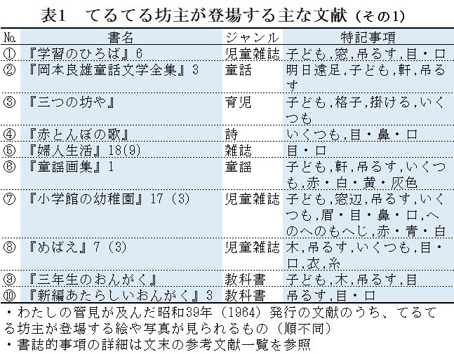 昭和39年のてるてる坊主【てるてるmemo＃14】｜てるてる坊主研究所