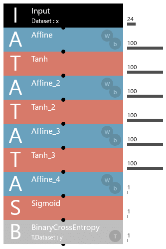 4層 Affine AIモデル