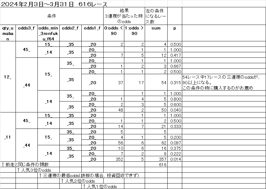 競馬予想 各種法則の検証｜vooau73291
