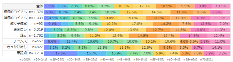 Knowns Biz調べ:7 JourneyTable_チェルシー ジャンル利用者のみ