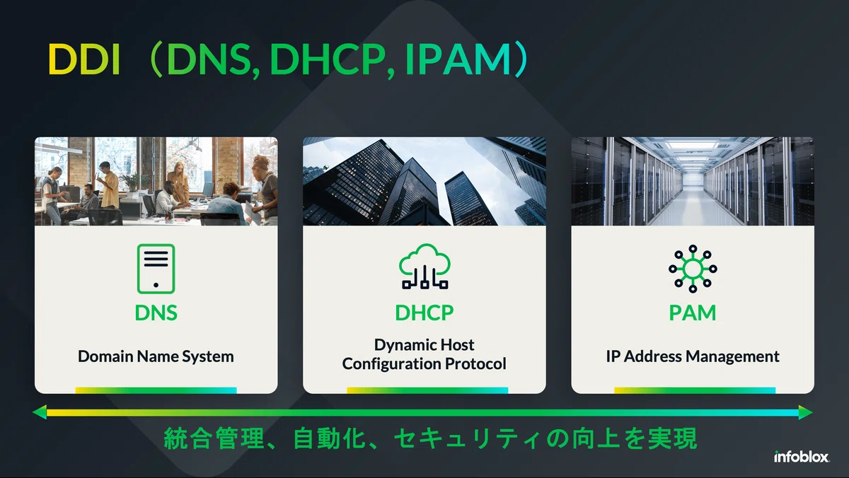 Infobloxってどんな会社!?｜Infoblox Japan公式