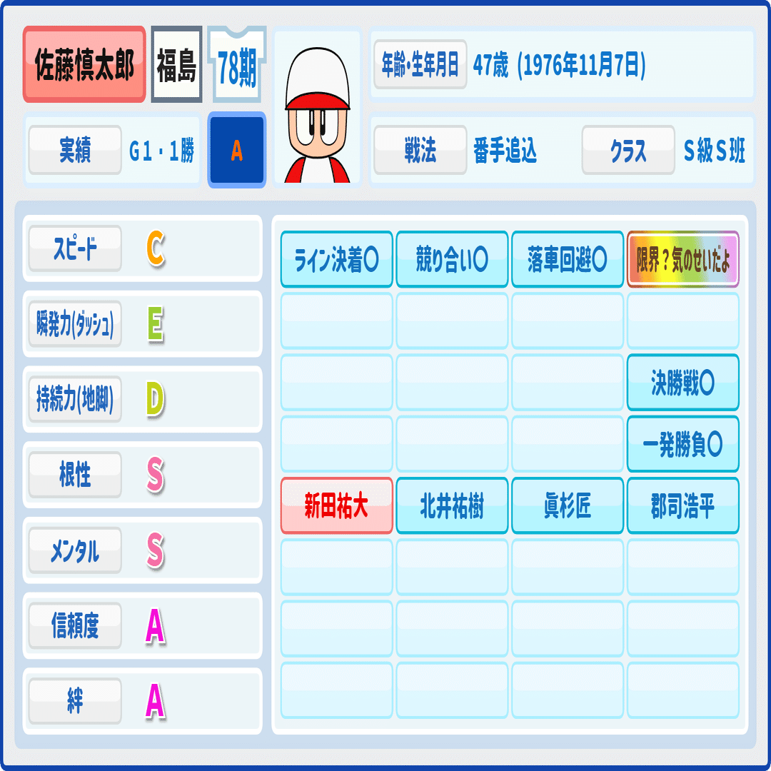 世界に1枚□2024年川崎競輪 桜花賞当選品「古性優作選手」サイン入り