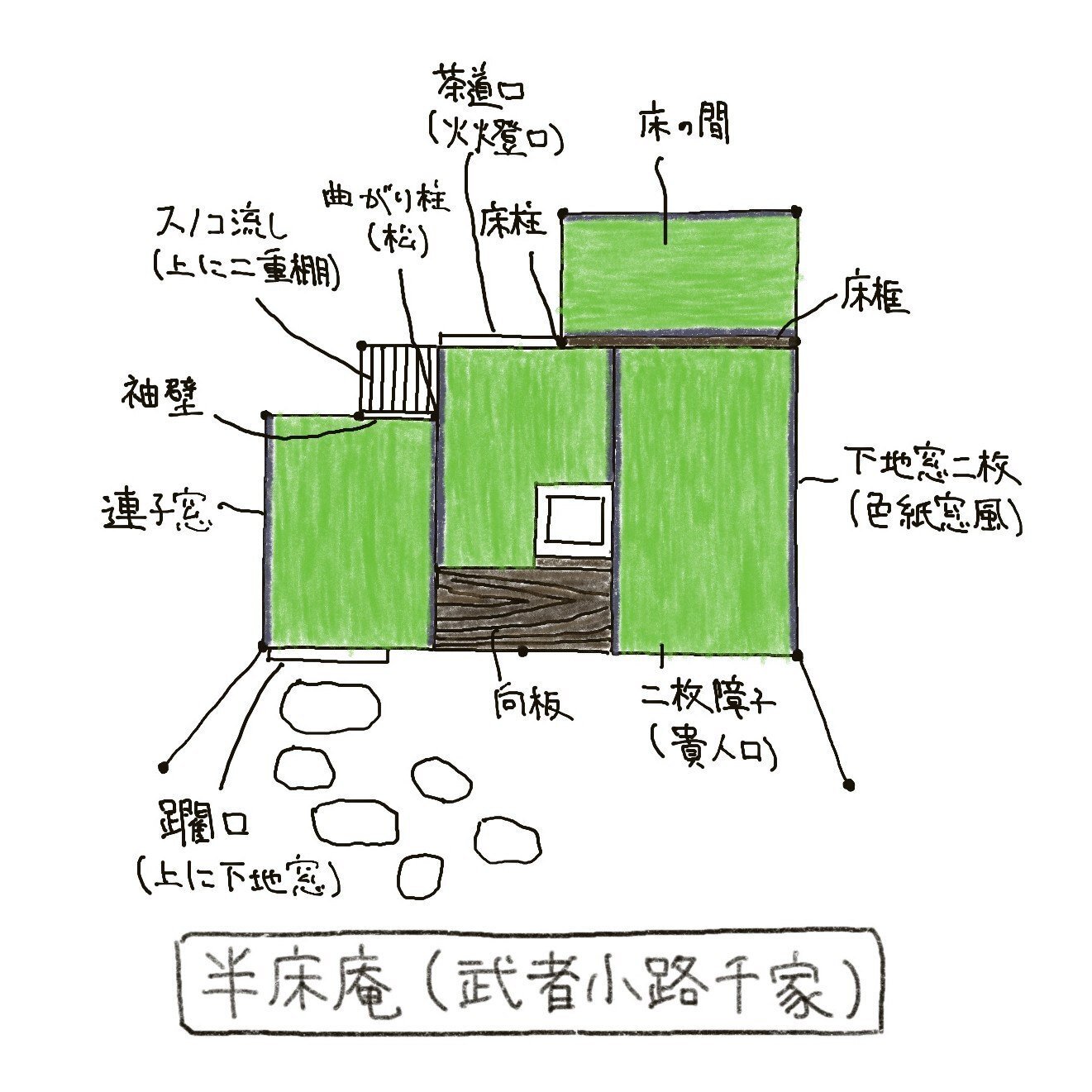 茶室の間取り【表千家・裏千家・武者小路千家】｜茶室建築 Tea-Room