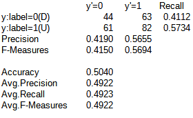 LSTM AIモデル 混同行列