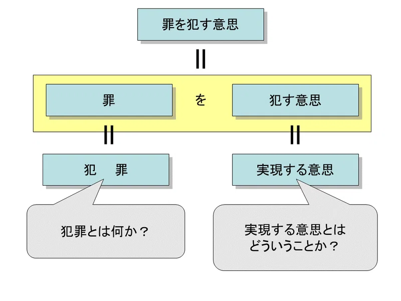 【学ぼう‼刑法】入門編/総論19/故意と過失/故意の犯罪論体系上の地位|杉山博亮