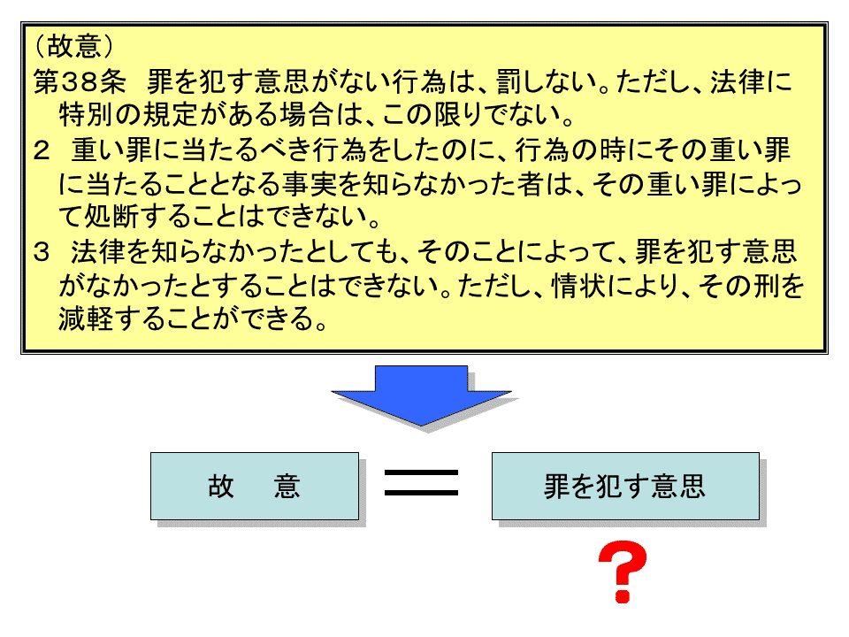 学ぼう‼刑法】入門編／総論19／故意と過失／故意の犯罪論体系