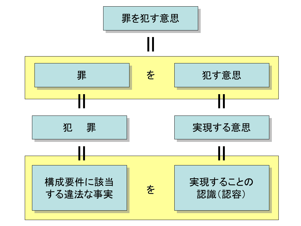 犯罪概念の基底 ―大塚刑法学の原点と軌跡― - メルカリ