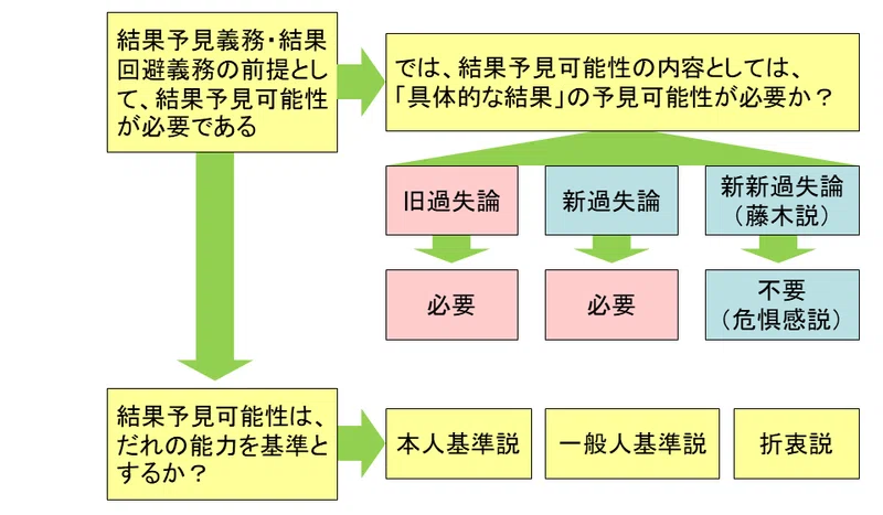 【学ぼう‼刑法】入門編/総論19/故意と過失/故意の犯罪論体系上の地位|杉山博亮
