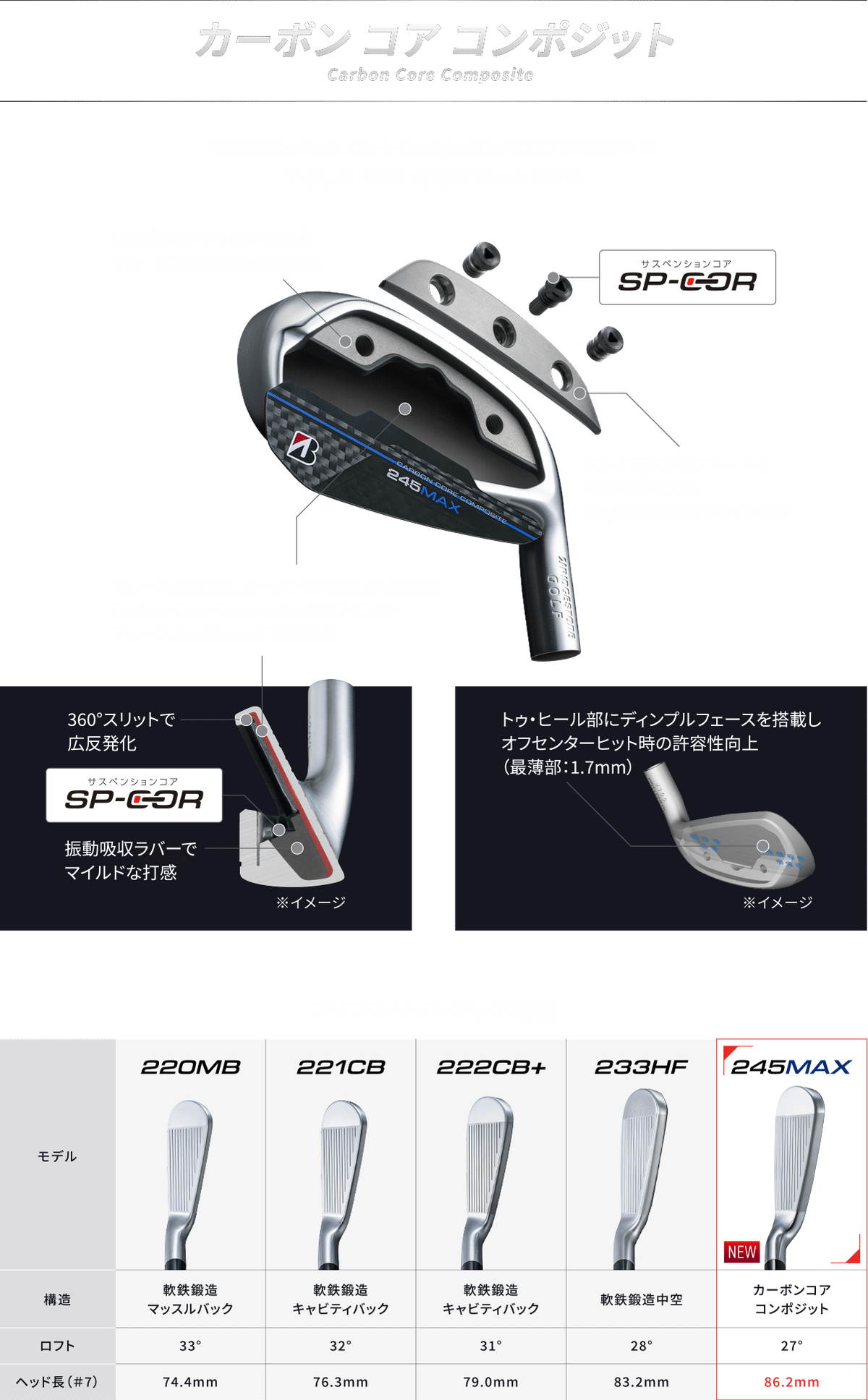 ブリヂストン BEAM 18°　20°　24°　ウッド、ユーティリティ3本セット ブリヂストンB3MAX、FW、UT、アイアン（245MAX）試打インプレ