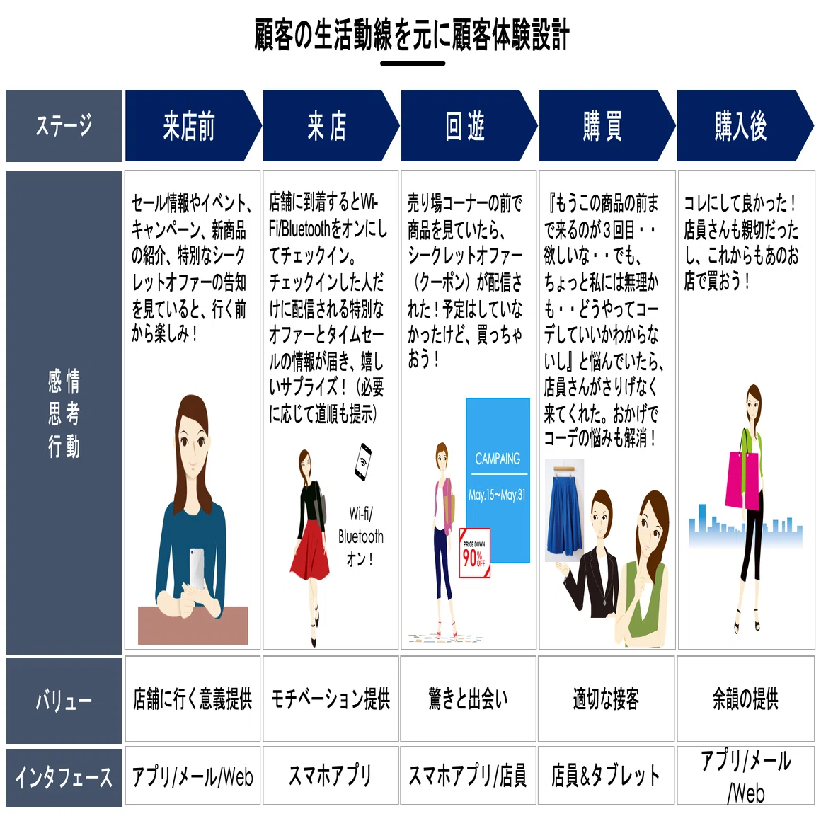 唯一無二のおもてなしを実現するために〜今すぐ出来る3つのステップ 