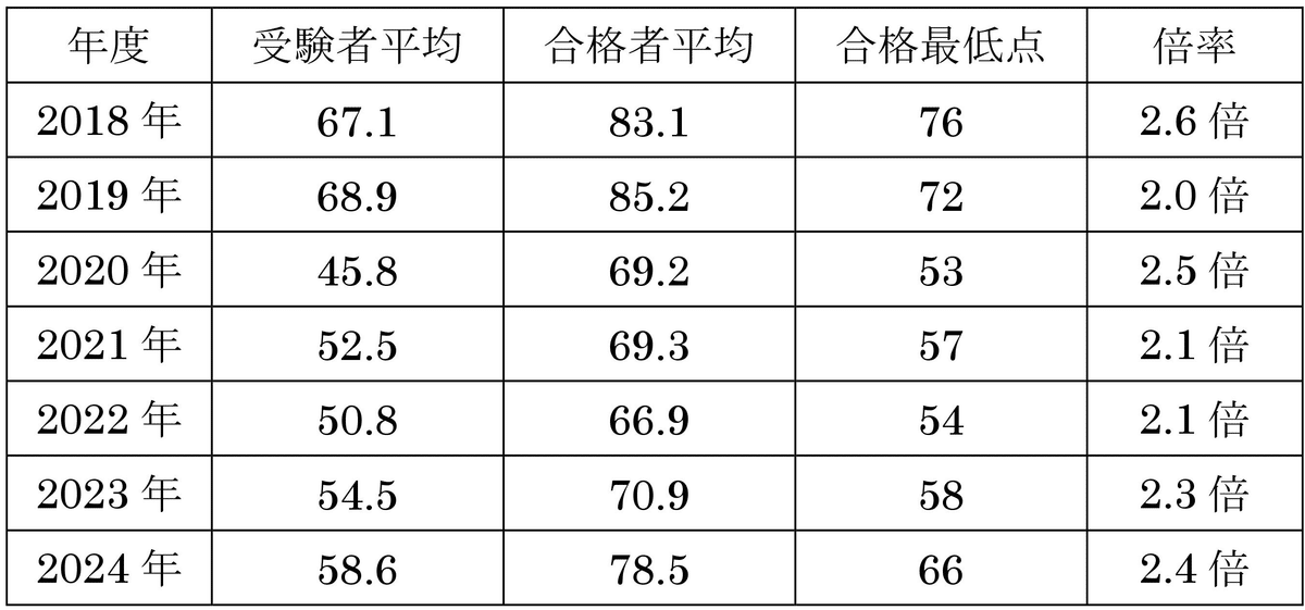 品川女子学院中等部（算数１教科）｜算数選抜専門ちゃんねる。