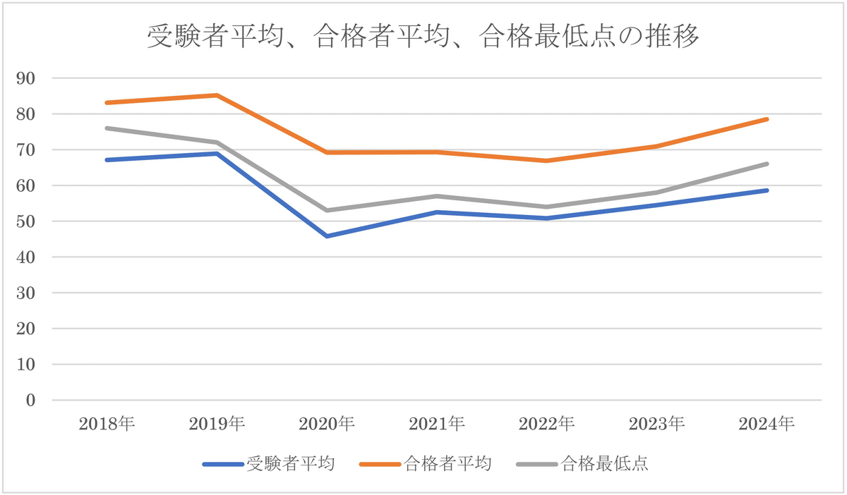 品川女子学院中等部（算数１教科）｜算数選抜専門ちゃんねる。