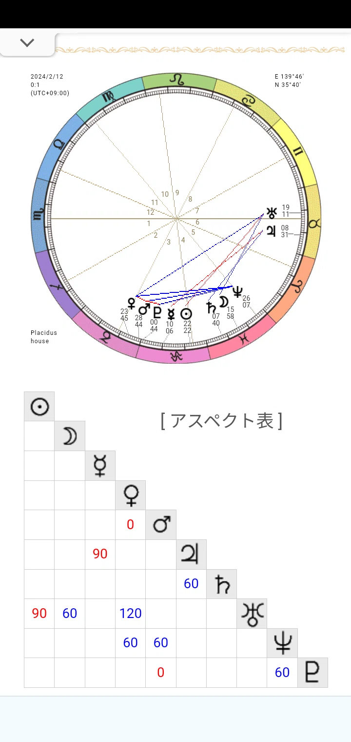 灯のアカウント開設時のホロスコープ