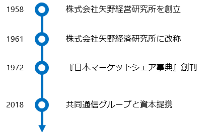 自己紹介 矢野経済研究所 ライフサイエンスグループ｜株式会社