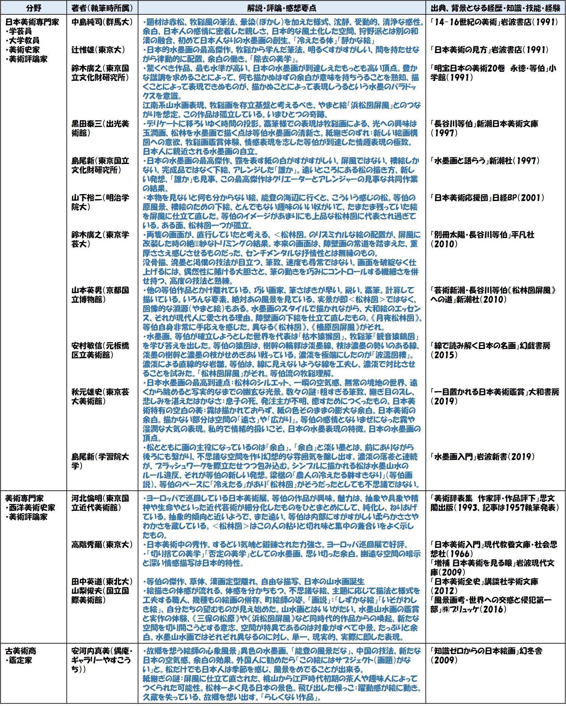 展示「国宝 松林図屏風」（東京国立博物館）その2：前記事の約束を