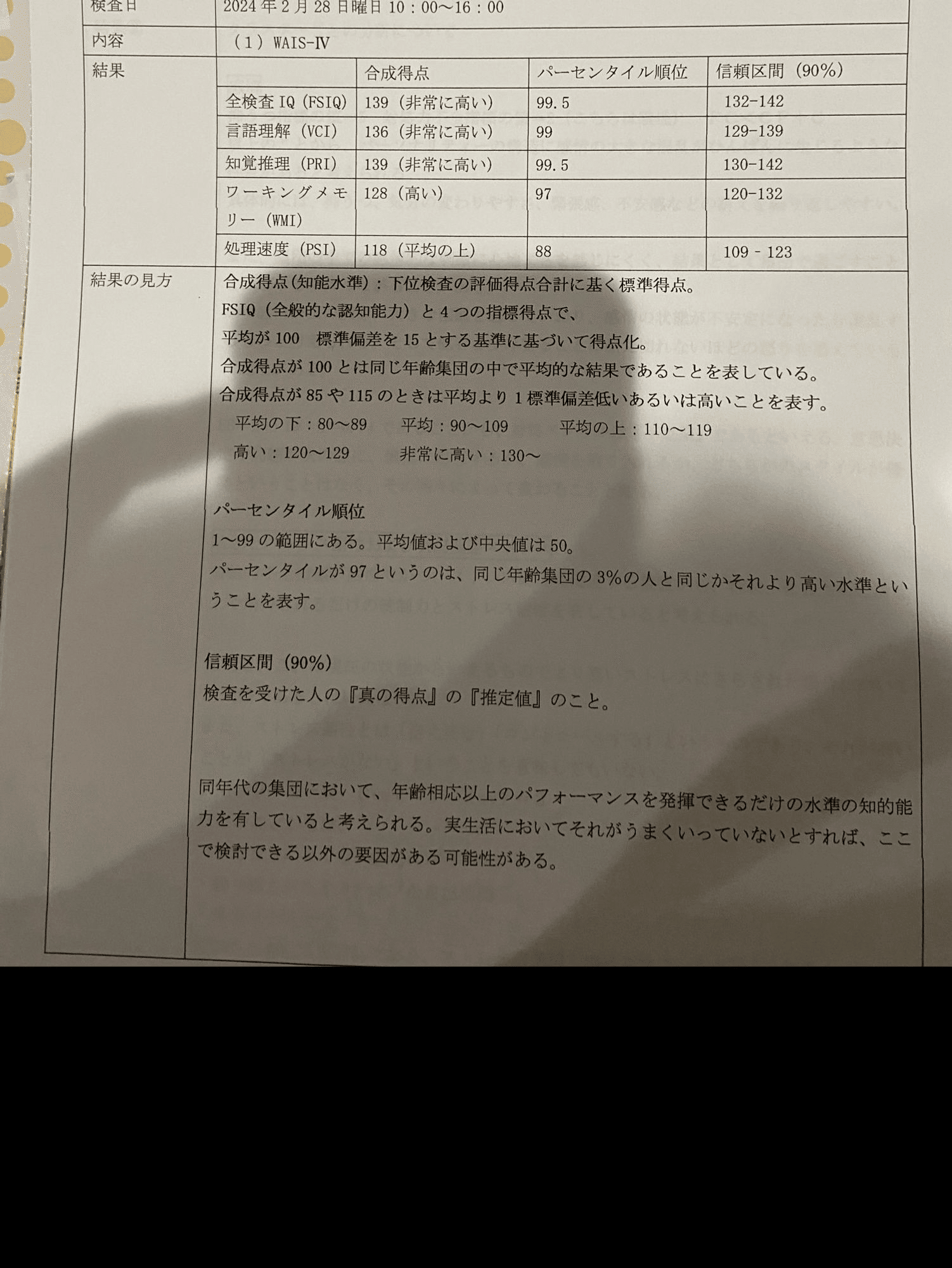 無料】WAIS-4によるMENSA合格体験記｜ウラヌス